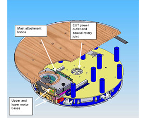 2115 Multi-Axis Positioning Systems (MAPS)