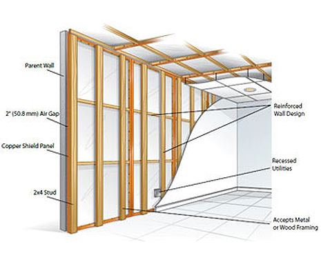 MedicalRFShielding